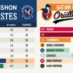 houston astros vs baltimore orioles match player stats